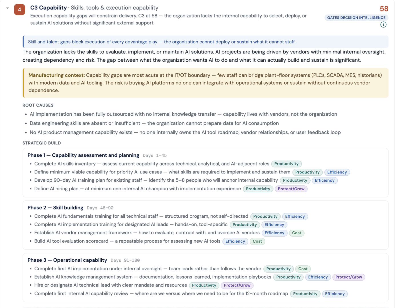 Priority roadmap showing phased milestones with each action tagged to the value pillars it advances